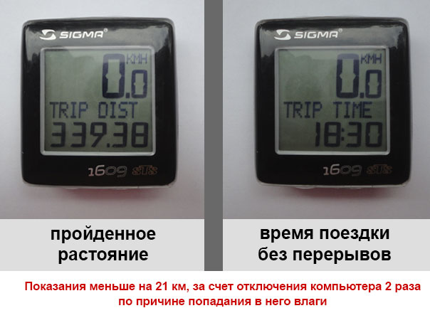 360 км на велосипеде за 28 часов