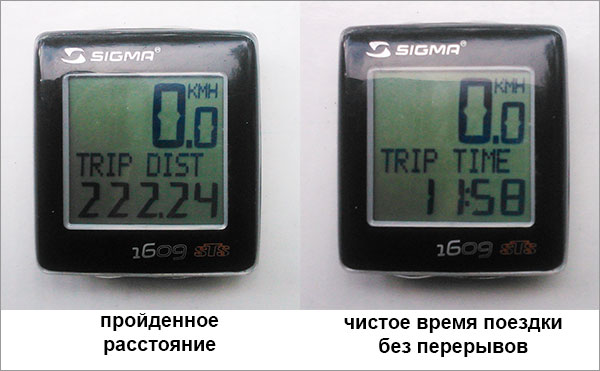 Велорывок 222 км за 14 часов 42 минуты