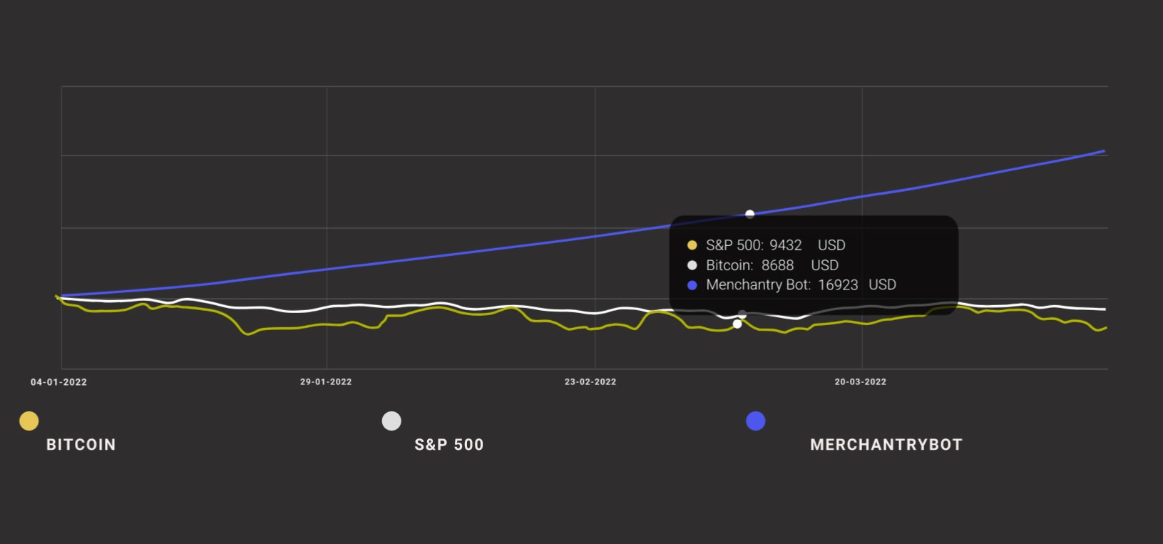 Главная страница - Коммерческая анимация на сайте