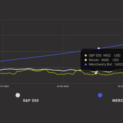 5 работа. Анимация графика